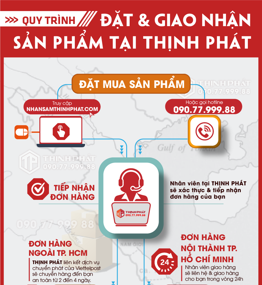 Hướng dẫn quy trình mua, nhận hàng tại Nhân Sâm Thịnh Phát