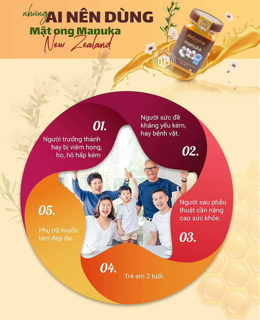 Những Ai Nên Dùng Mật Ong Manuka New Zealand